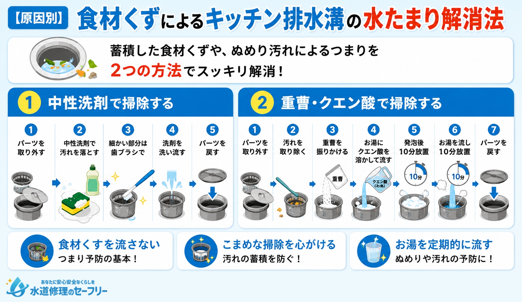 原因別・食材くずによるキッチン排水溝の水たまり解消法を解説