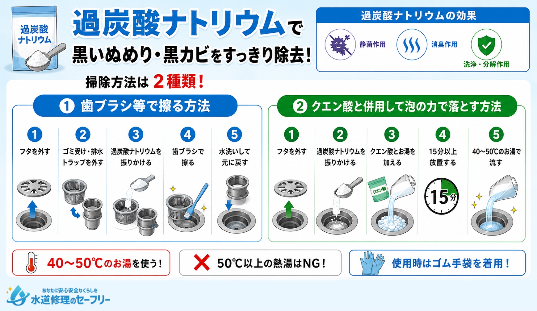 過炭酸ナトリウムで黒いぬめり・黒カビを除去する方法を解説