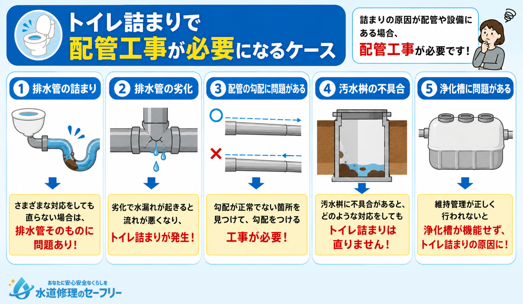 トイレ詰まりで配管工事が必要になるケースを紹介。5つの原因を知っておこう