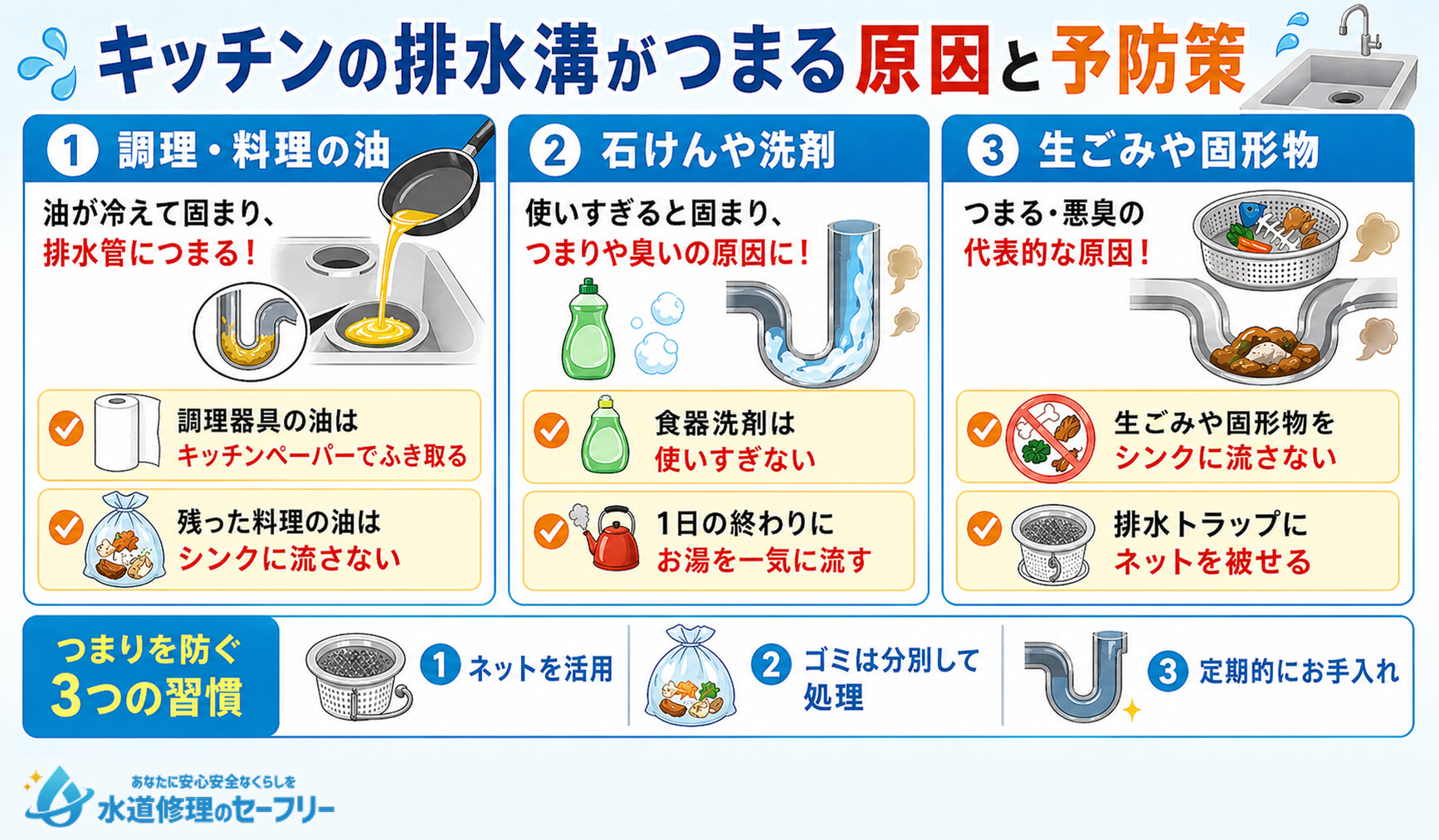 キッチン排水溝が詰まる原因と予防策を詳しく解説
