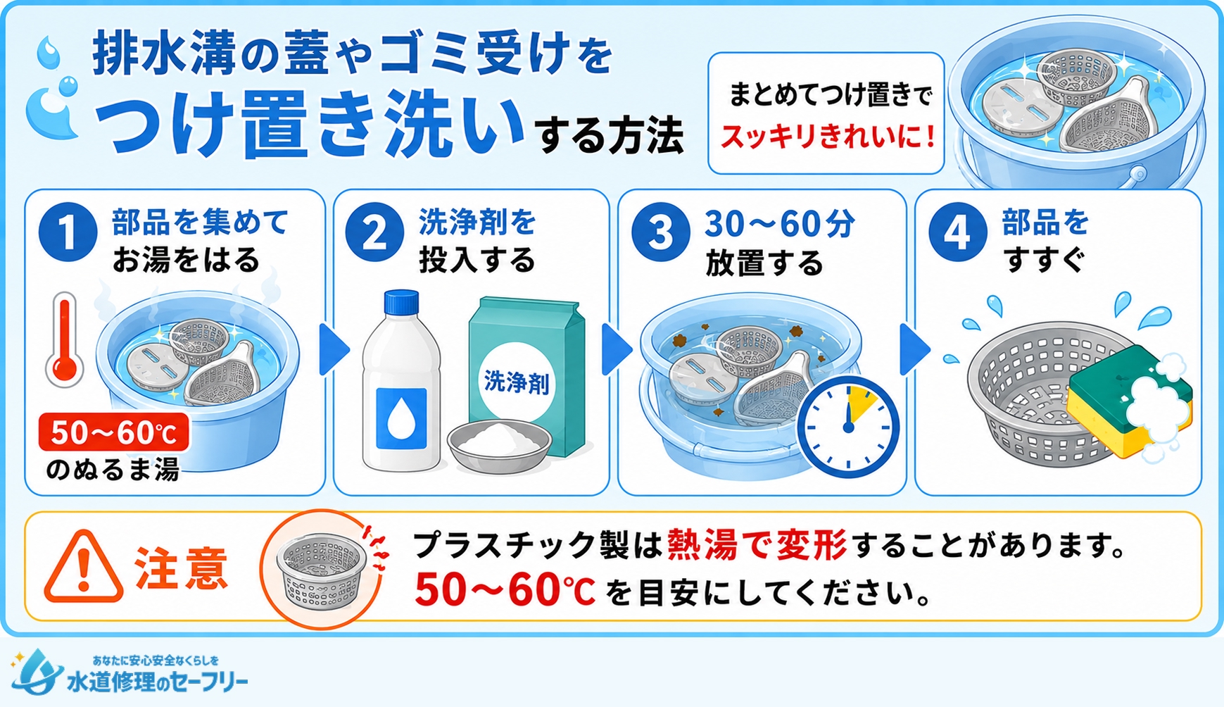 排水溝の蓋やゴミ受けをつけ置き洗いする方法を解説