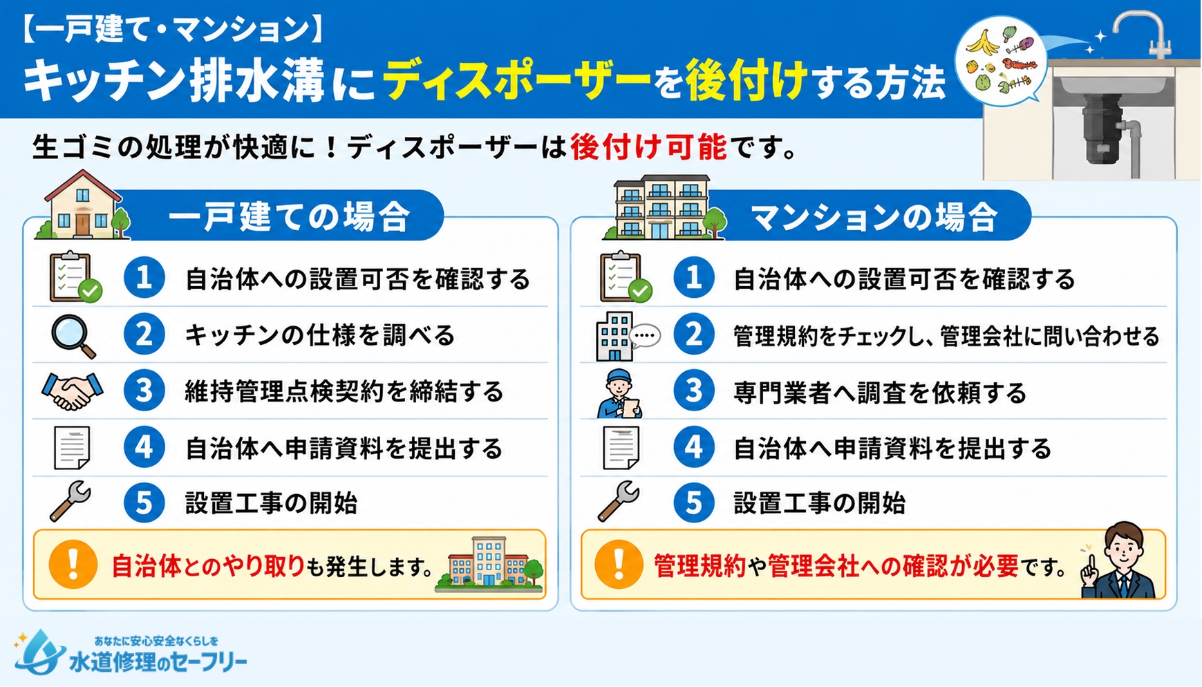 ディスポーザーを後付けする方法を一戸建ての場合とマンションの場合に分けて解説