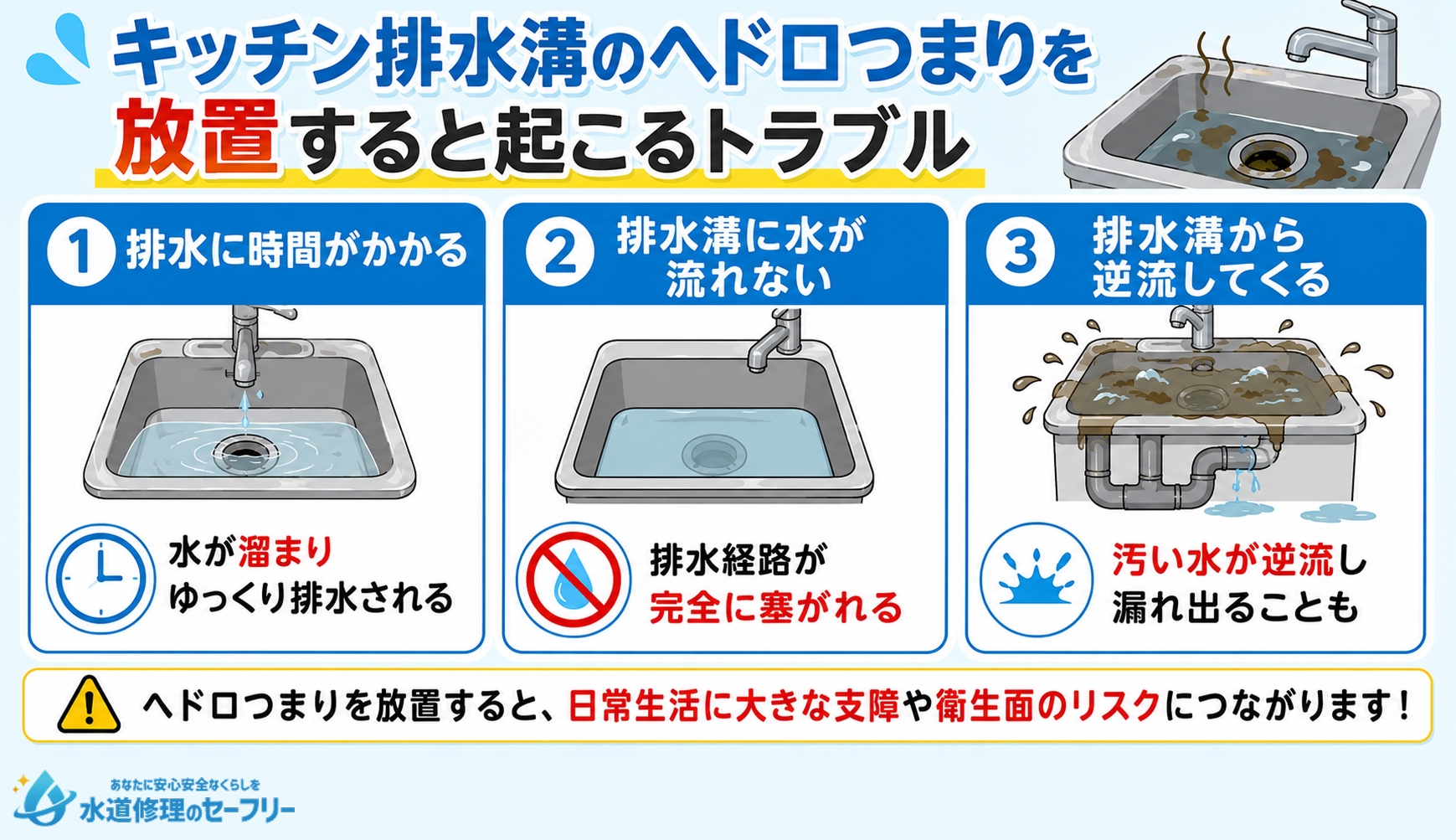 キッチン排水溝のヘドロつまりを放置すると起こるトラブルを解説