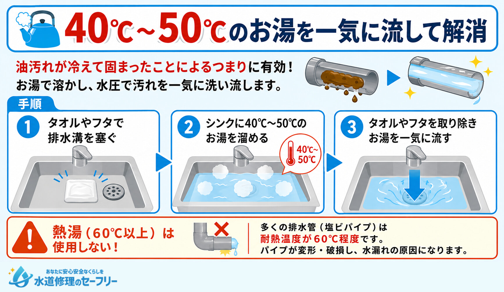 お湯を一気に流して排水溝のつまりを解消する方法を紹介