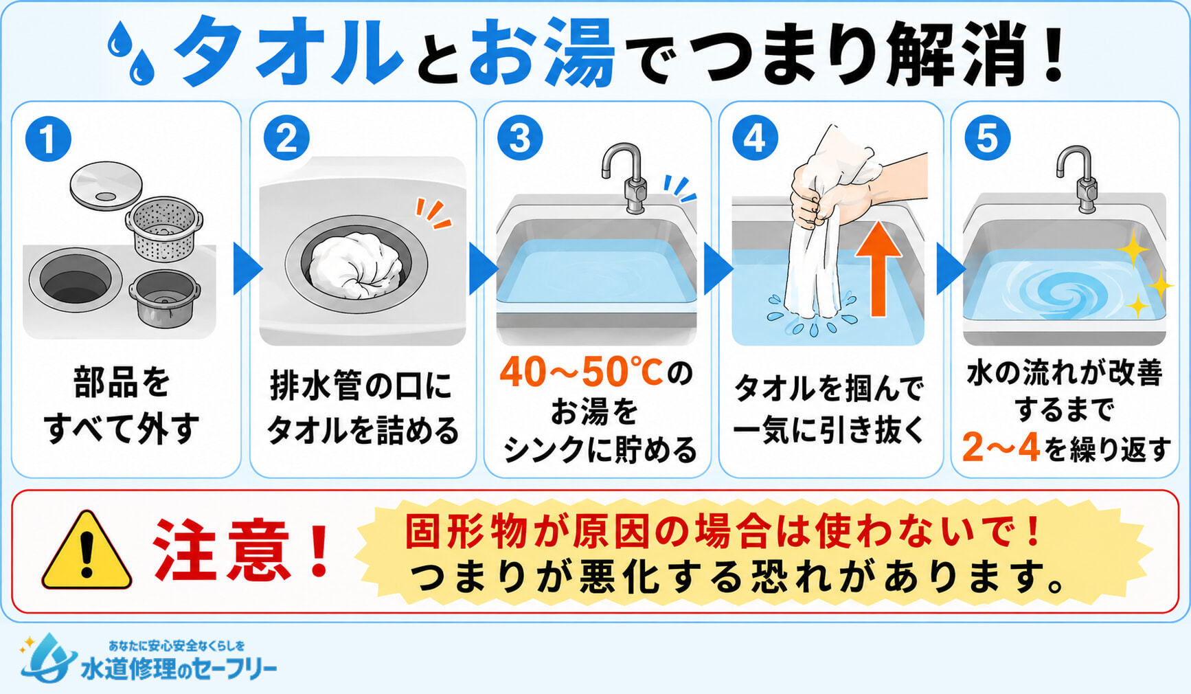 タオルとお湯で排水溝のつまりを解消する方法を解説