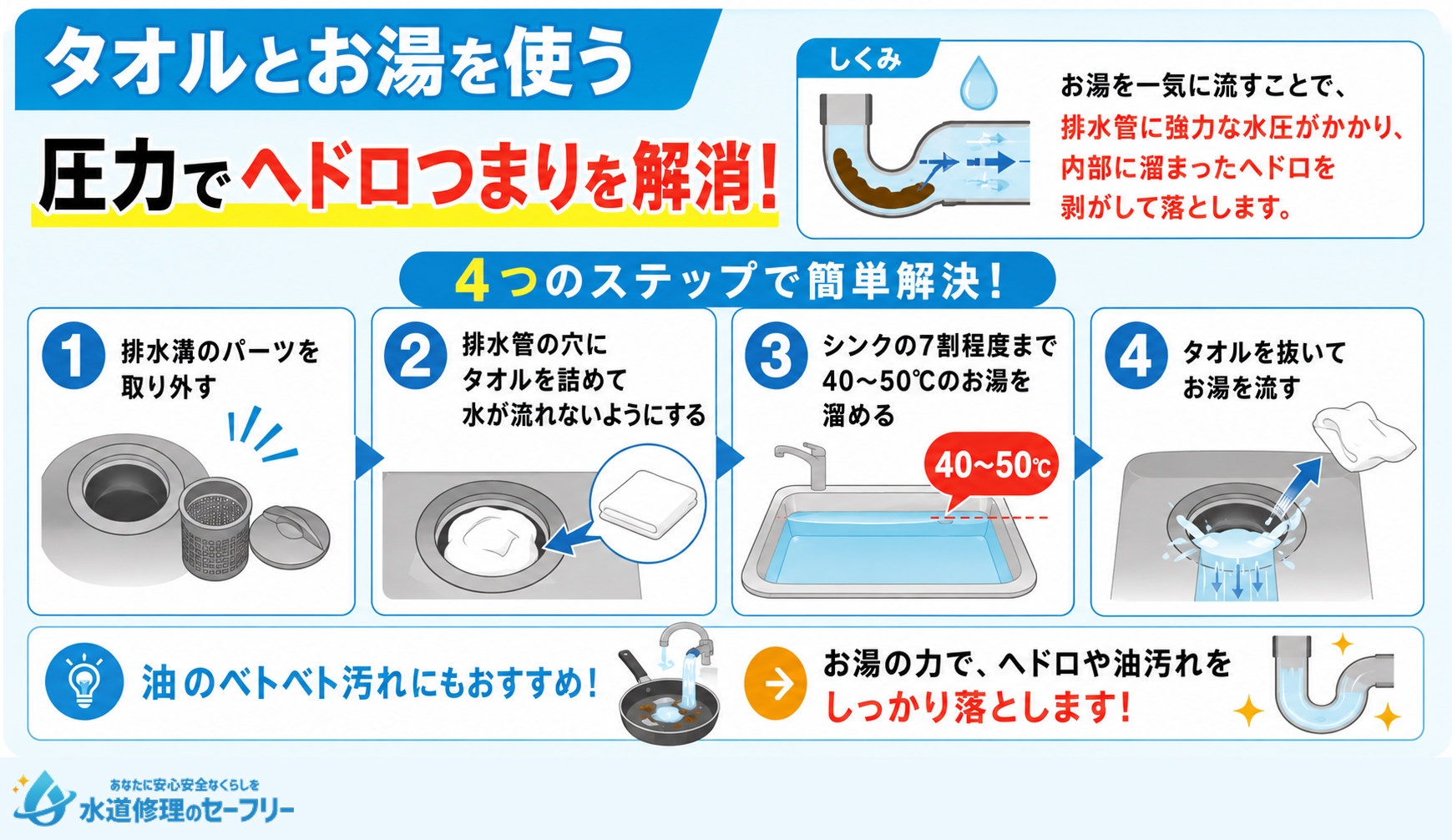 タオルとお湯を使ってヘドロつまりを解消する方法を解説