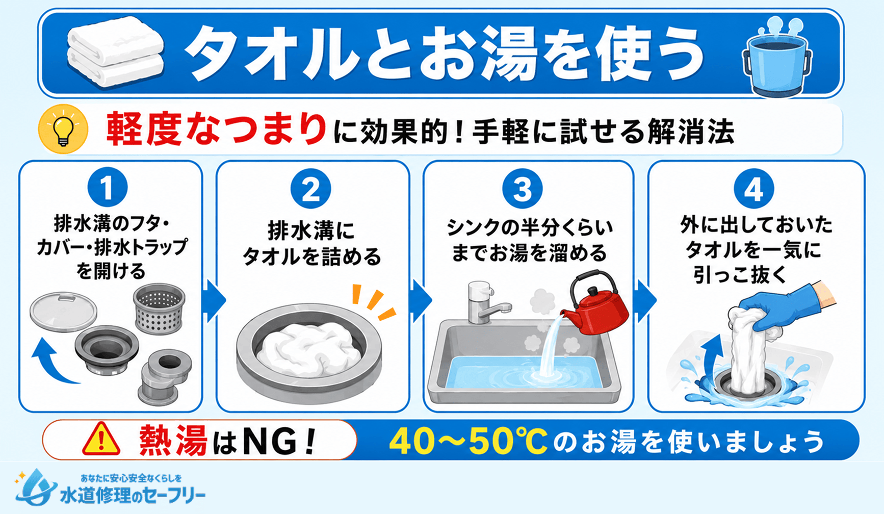 タオルとお湯を使って軽度のつまりを解消する方法