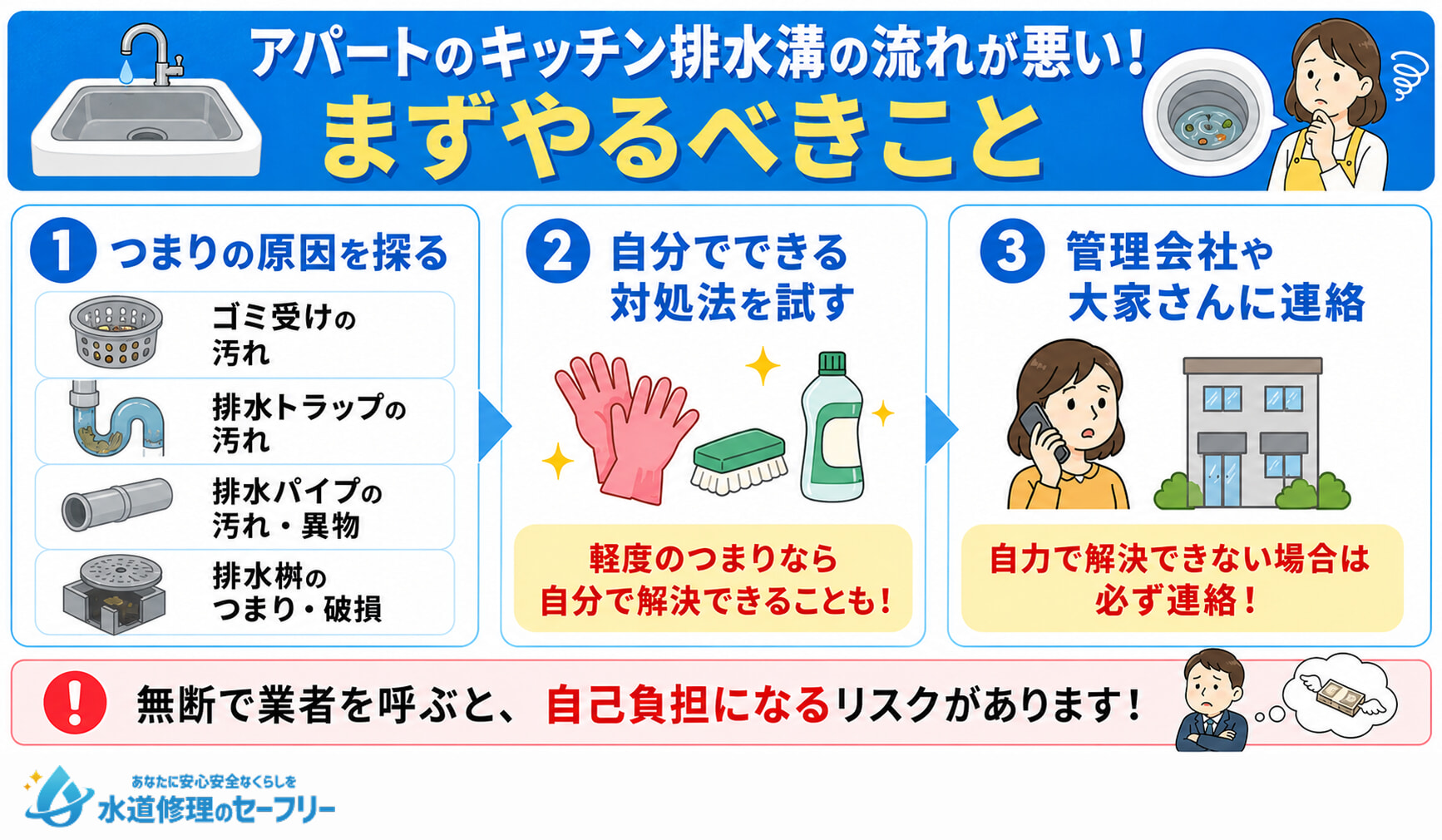 アパートのキッチン排水溝の流れが悪いときにまずやるべき3つのこととは