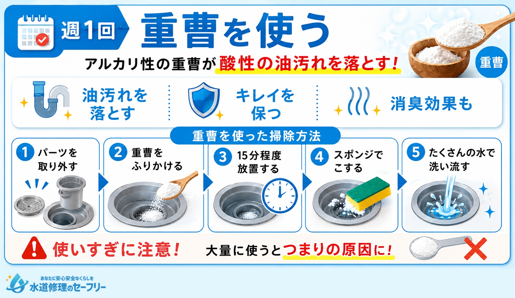 週に一回は重曹を使ってキッチン排水溝を掃除しよう
