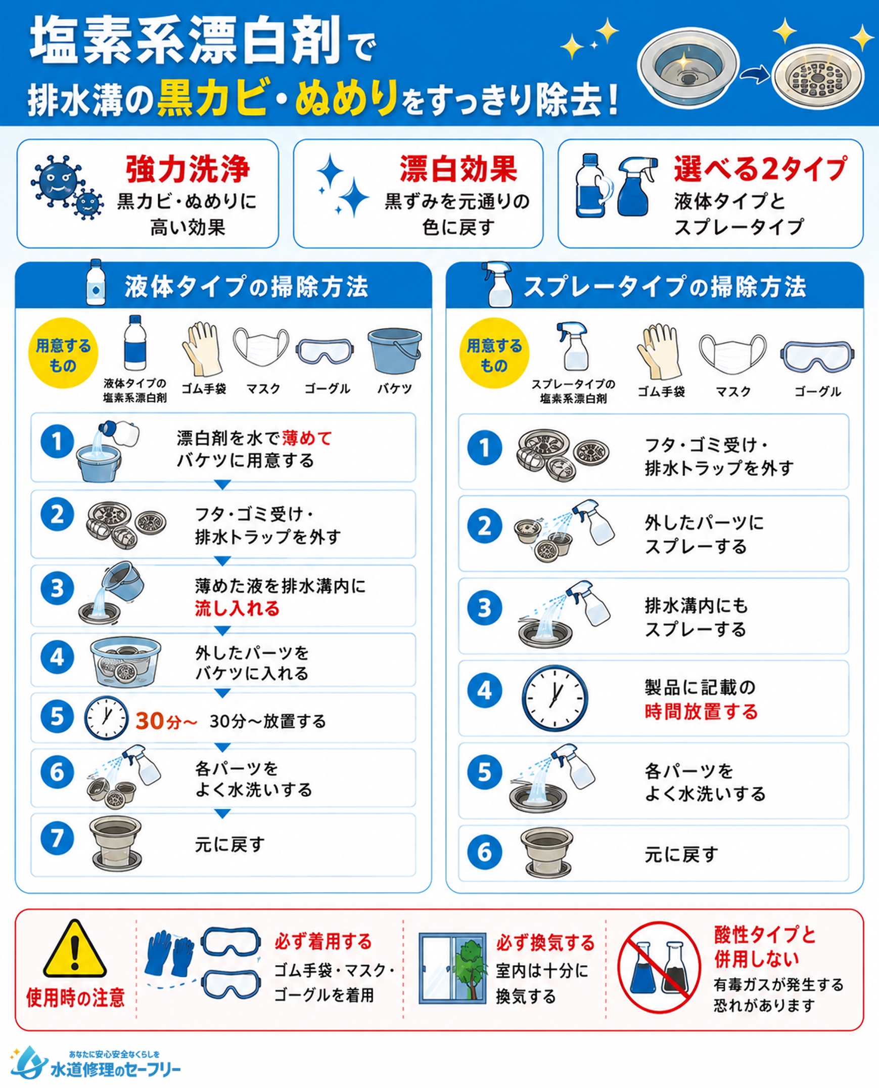 塩素系漂白剤で排水溝の黒カビ・ぬめりをすっきり除去する方法を解説