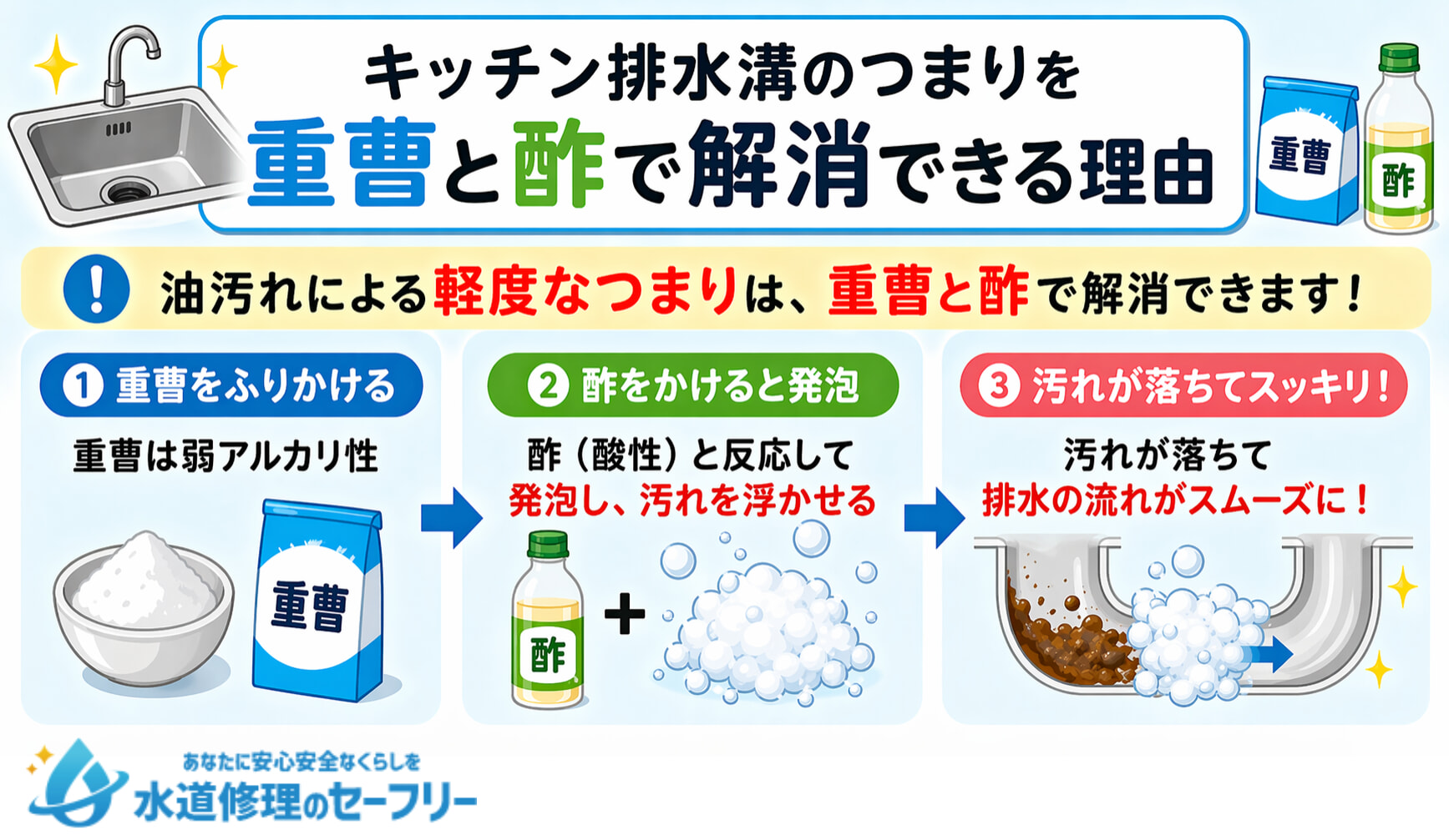 キッチン排水溝のつまりを重曹と酢で解消できる理由を解説