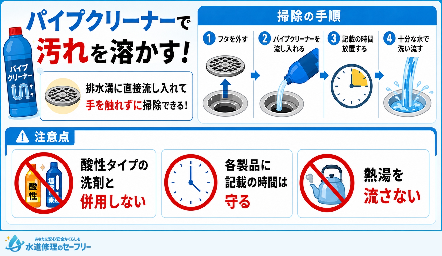 パイプクリーナーで汚れを溶かす掃除のやり方を解説