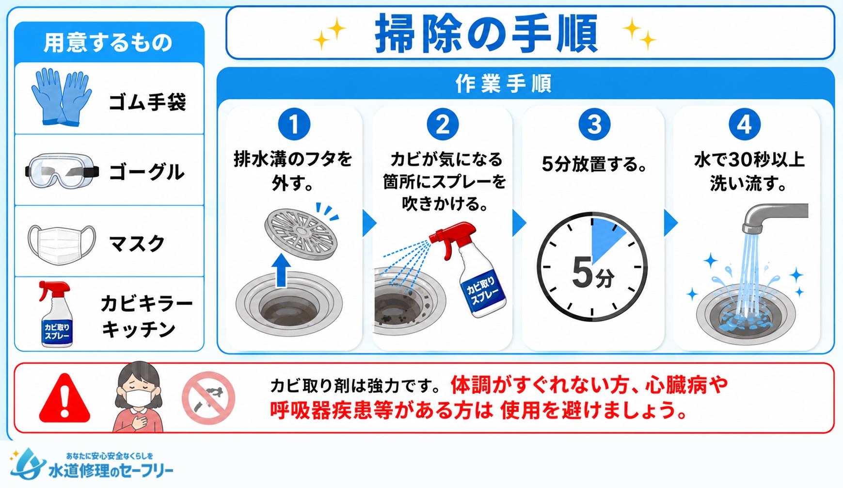 カビキラーキッチンを使って掃除する手順を解説