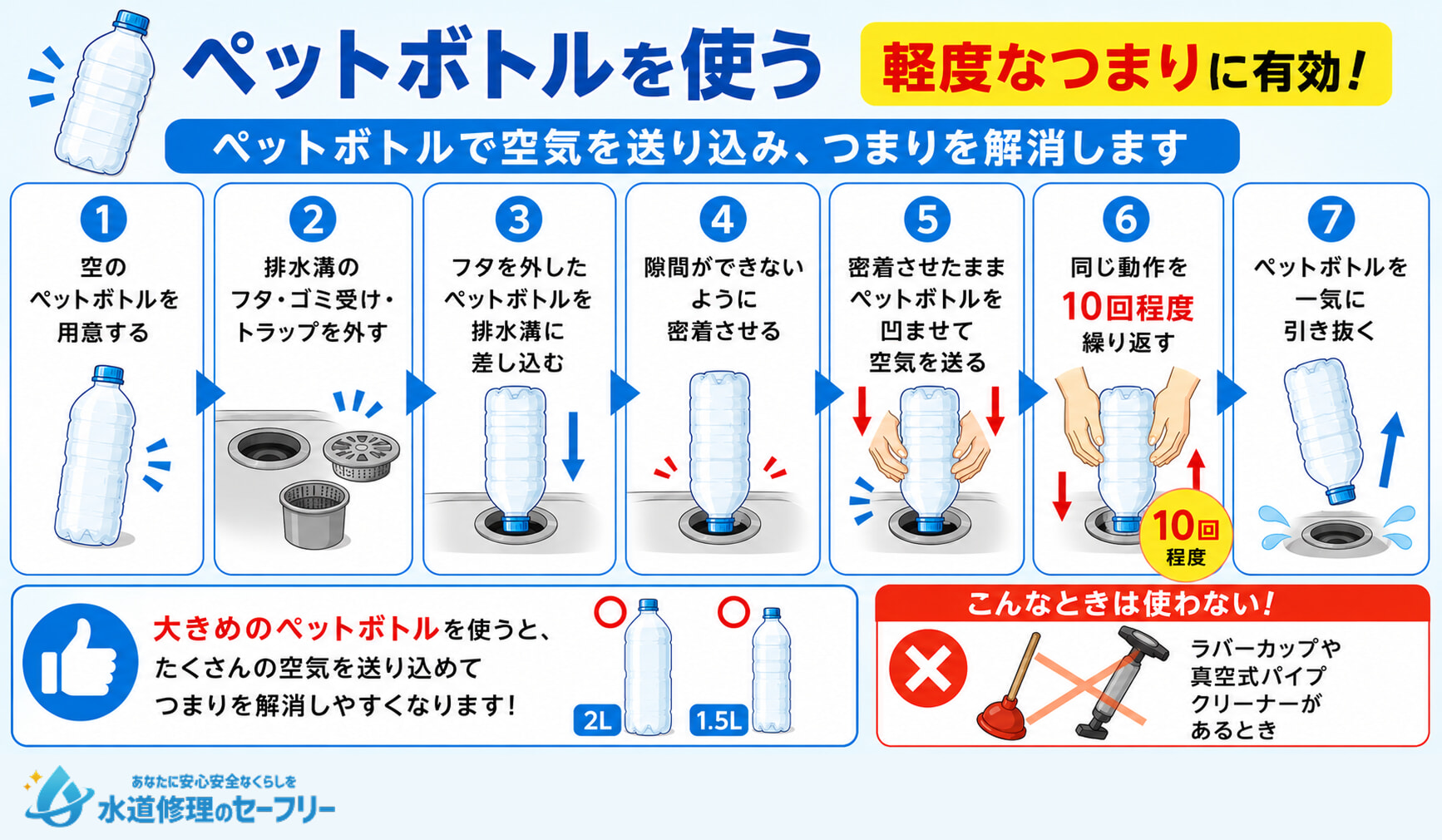 ペットボトルを使って軽度なつまりを解消する方法