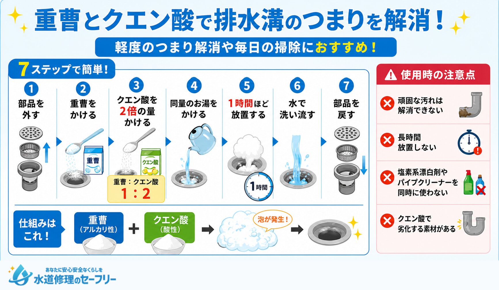 重曹とクエン酸を使って横向きキッチン排水溝のつまりを解消する方法を解説