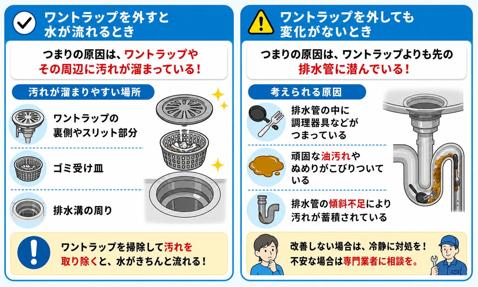 ワントラップ型のキッチン排水溝がつまる原因を2つのケースに応じて解説
