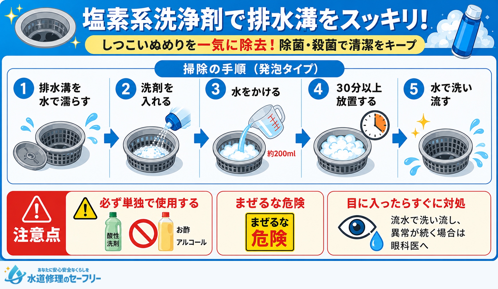 塩素系洗浄剤で排水溝をスッキリさせる方法を解説