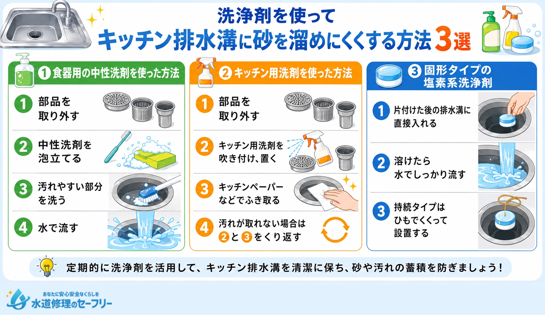 洗浄剤を使ってキッチン排水溝に砂を溜めにくくする方法3選を解説