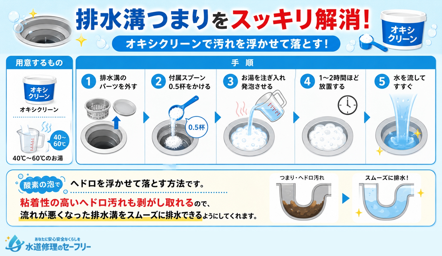 排水溝つまりをオキシクリーンでスッキリ解消する方法を解説