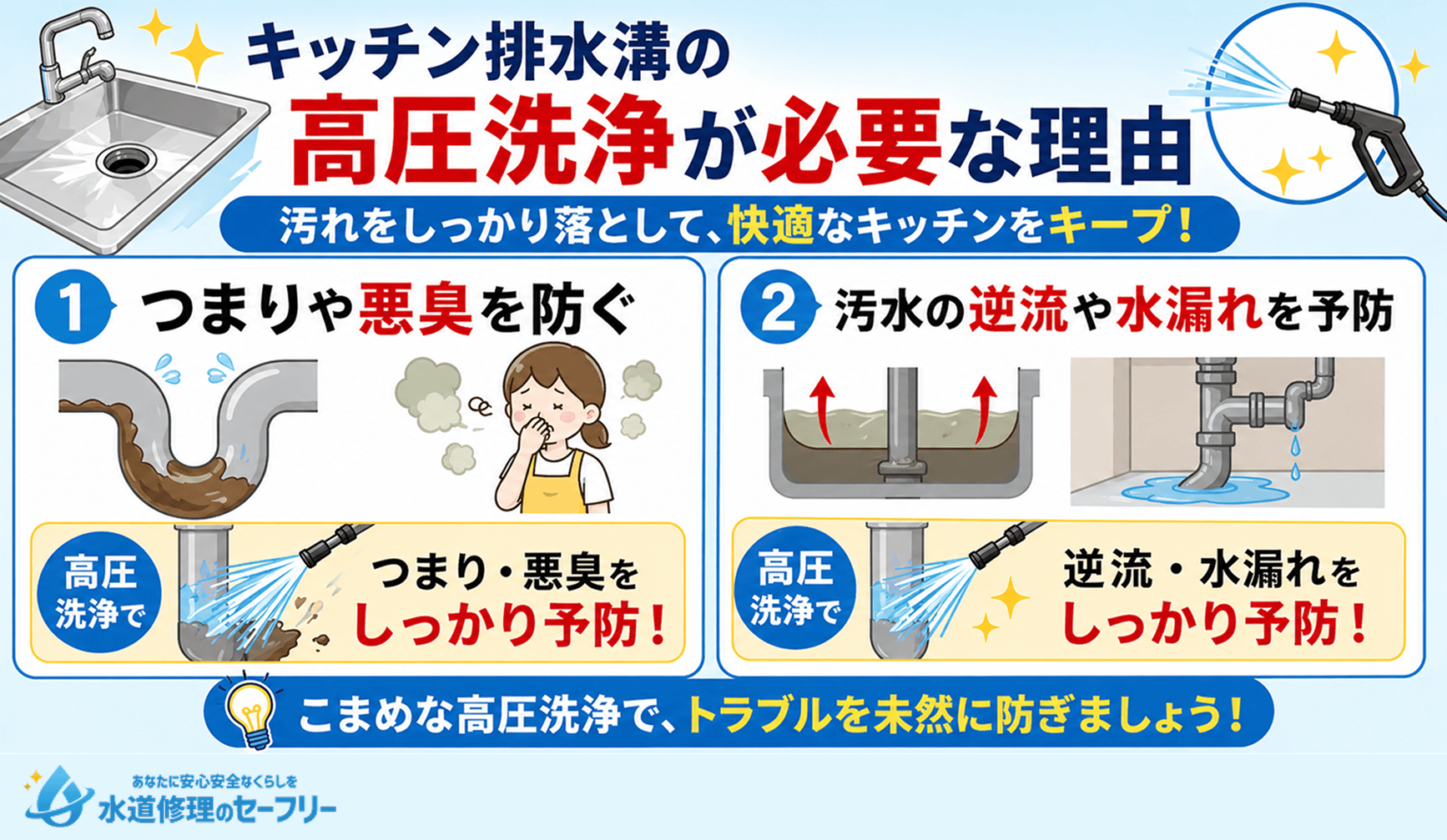 キッチン排水溝の高圧洗浄が必要な理由を解説。トラブルを未然に防ごう
