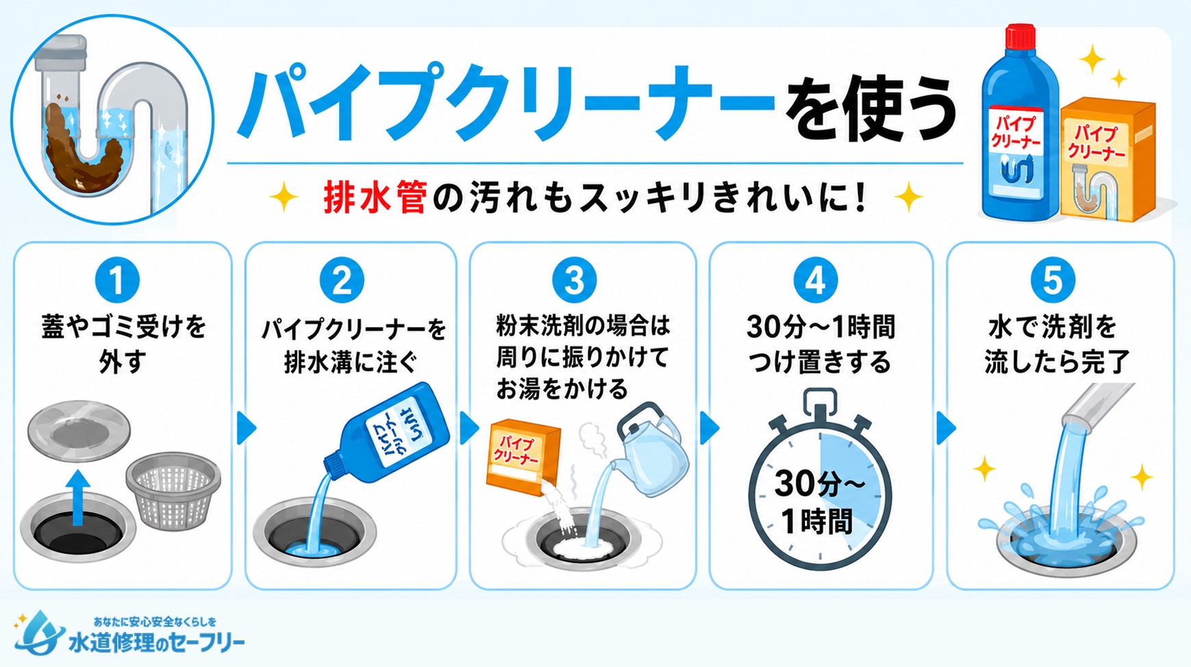 パイプクリーナーを使ってキッチン排水溝をキレイにする方法を解説