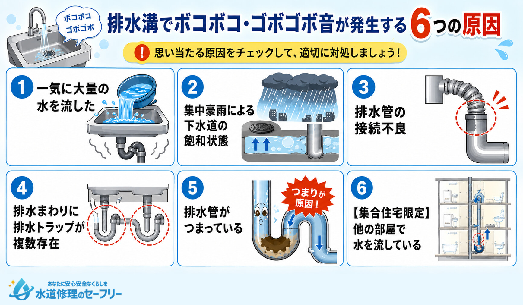 排水溝でボコボコ・ゴボゴボ音が発生する6つの原因を解説