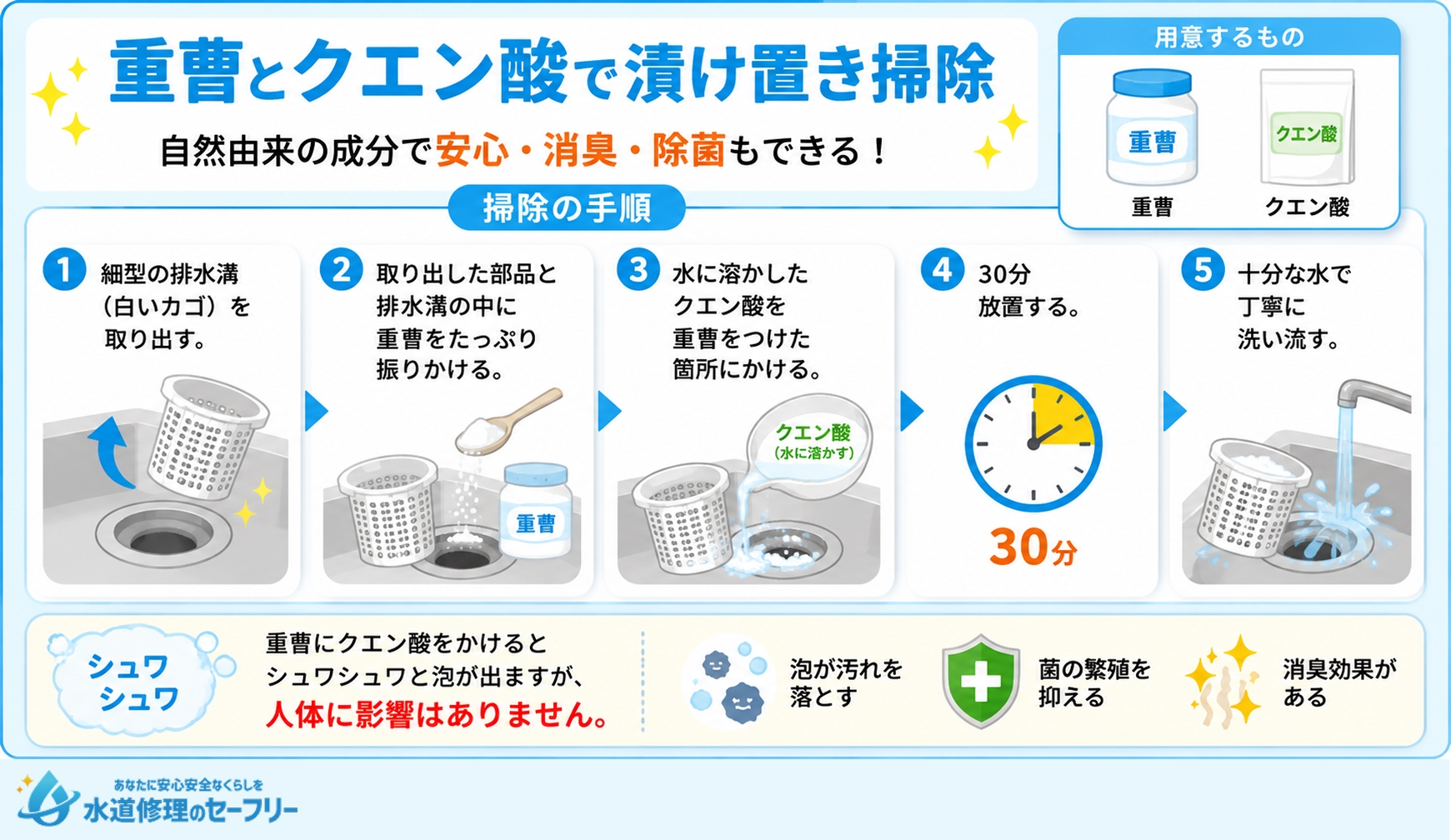 重曹とクエン酸で漬け置き掃除する手順を解説
