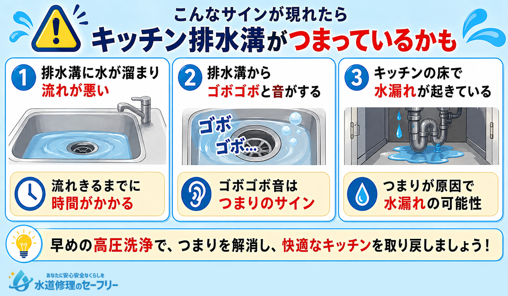 キッチン排水溝がつまっているサインが何か、3つの事例を解説