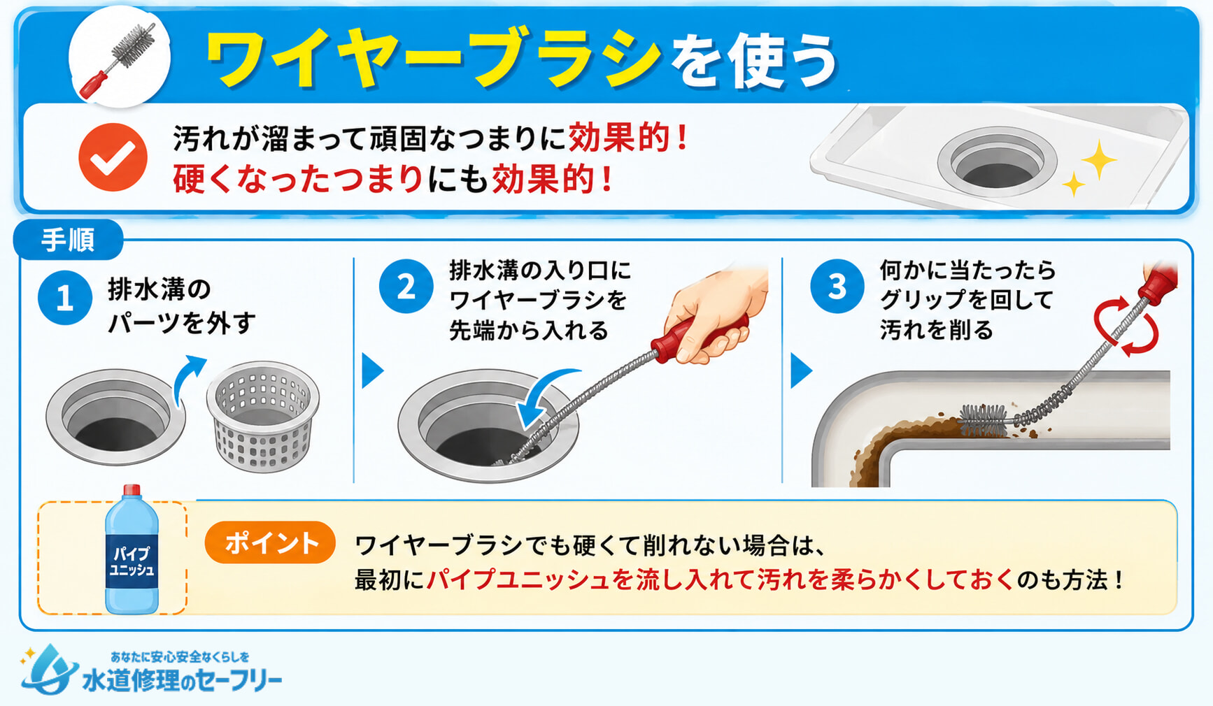 ワイヤーブラシを使うことで硬くなったつまりにも効果的!