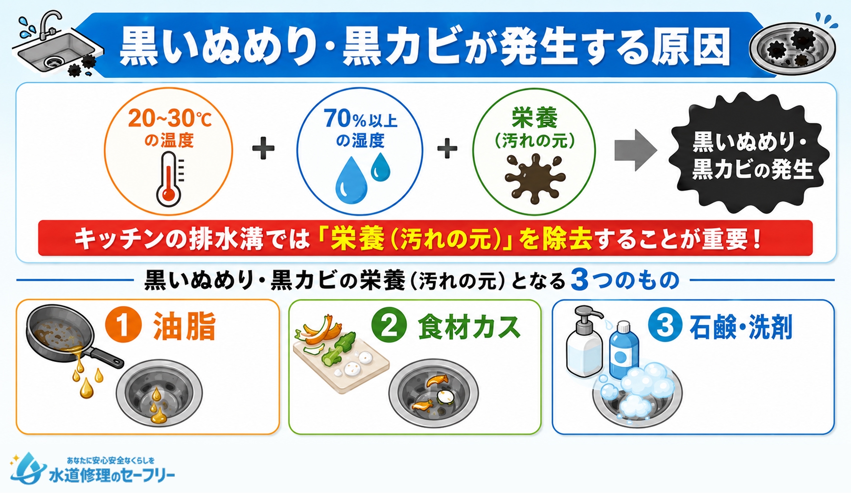 黒いぬめり・黒カビが発生する原因を解説