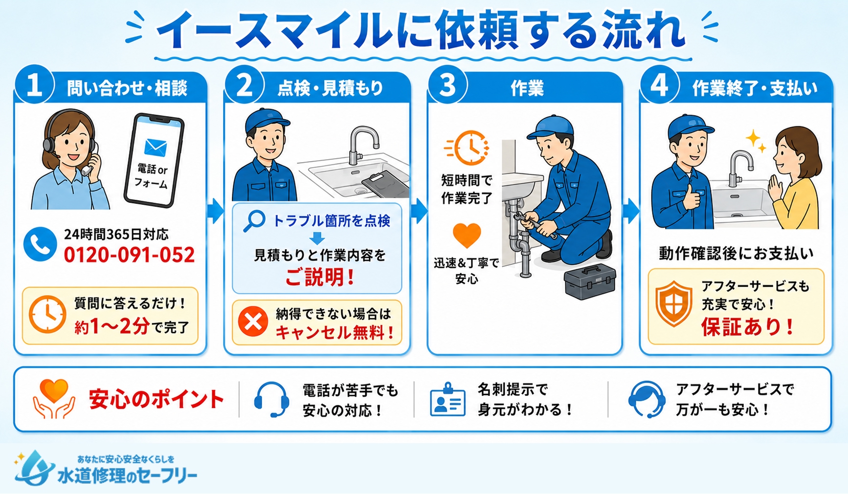 イースマイルに修理を依頼する流れを解説