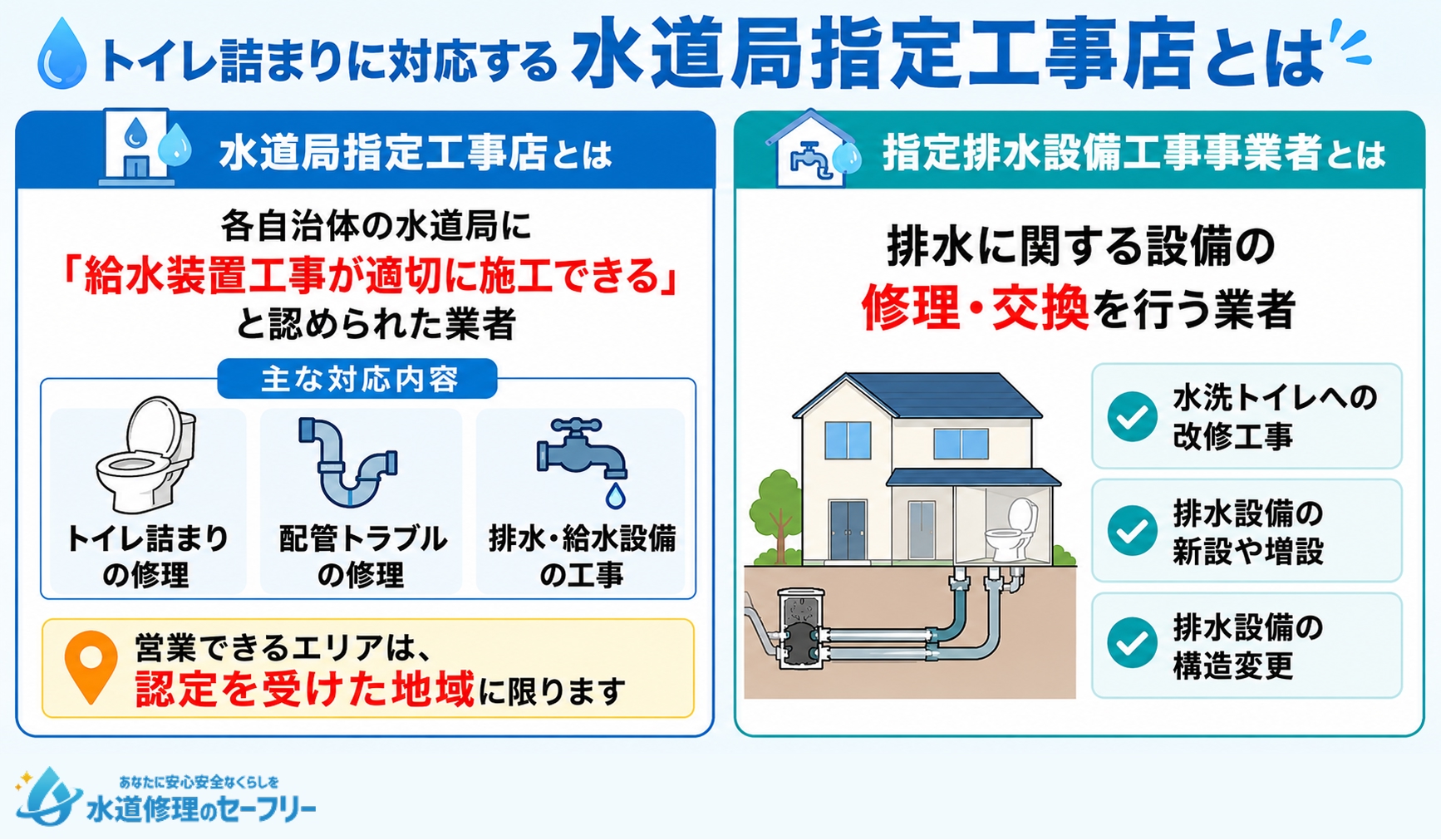 水道局指定工事店とは何か解説