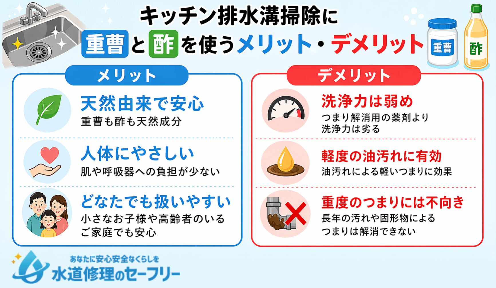 キッチン排水溝掃除に重曹と酢を使うメリットとデメリットを解説