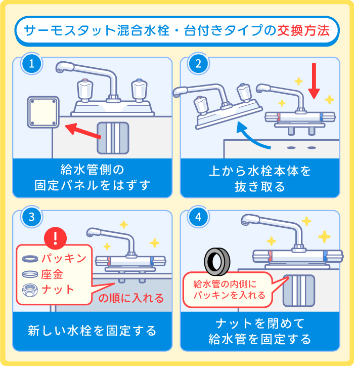 サーモスタット混合水栓台付き水栓タイプの交換手順