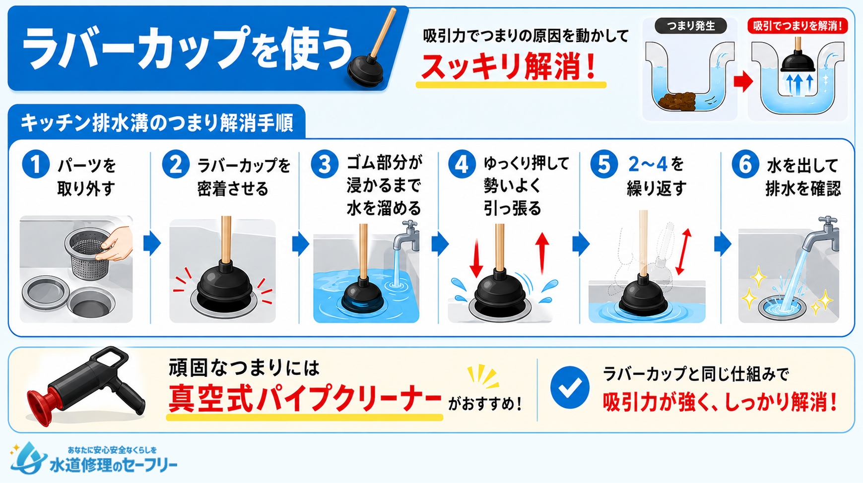 ラバーカップを使ってキッチン排水溝のつまりを解消する方法を解説