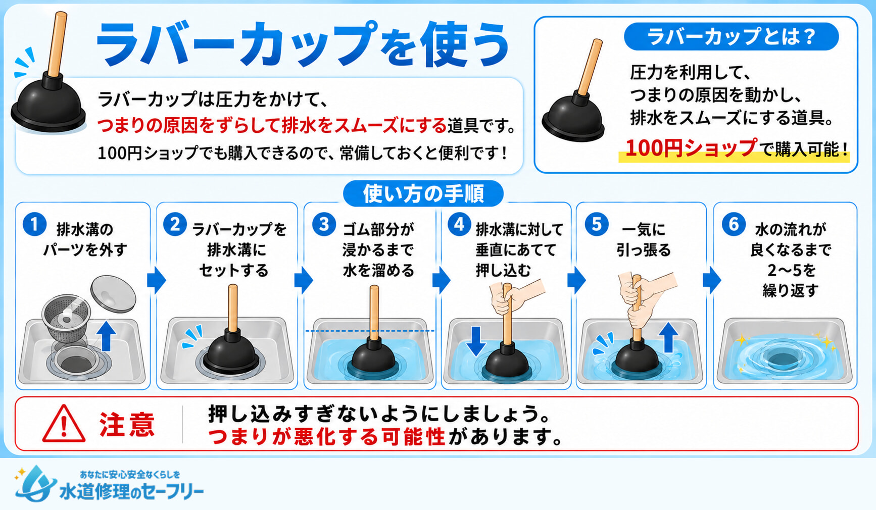 ラバーカップを使い、圧力をかけて排水溝のつまりを解消する方法