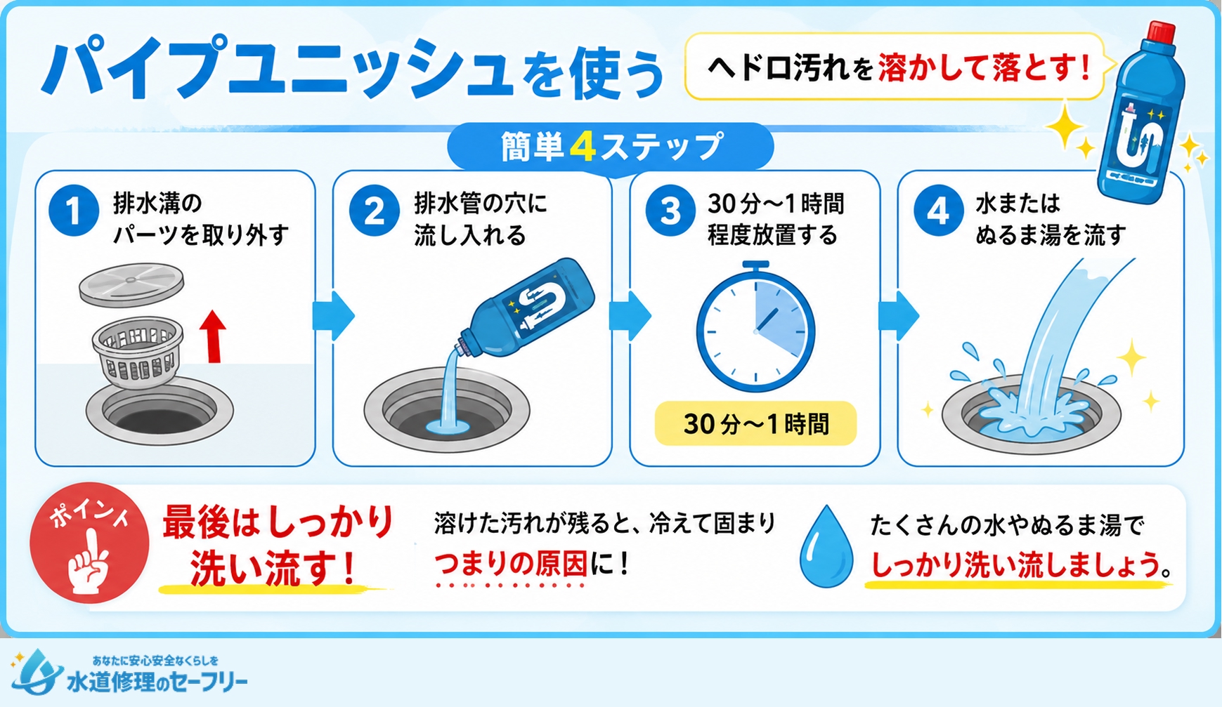 パイプユニッシュを使ってヘドロ汚れを溶かして落とす!やり方を解説