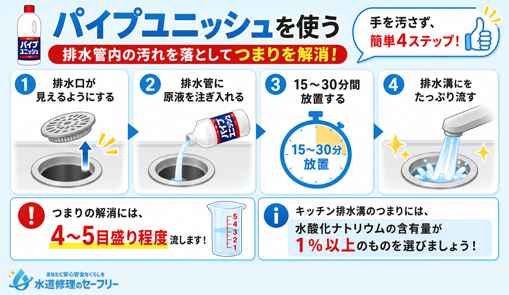 パイプユニッシュを使ってつまりを解消する簡単4ステップを紹介