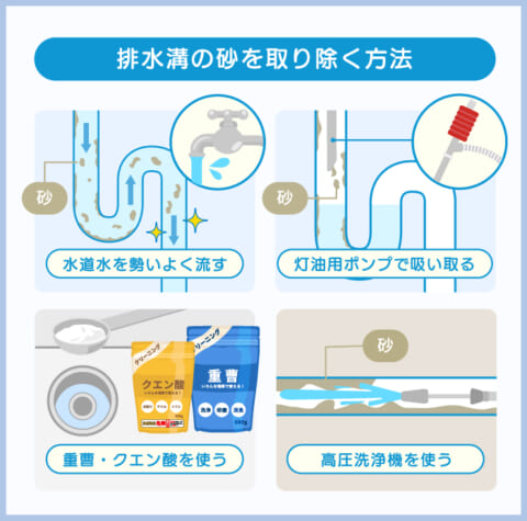 キッチン排水溝の砂を取り除く方法
