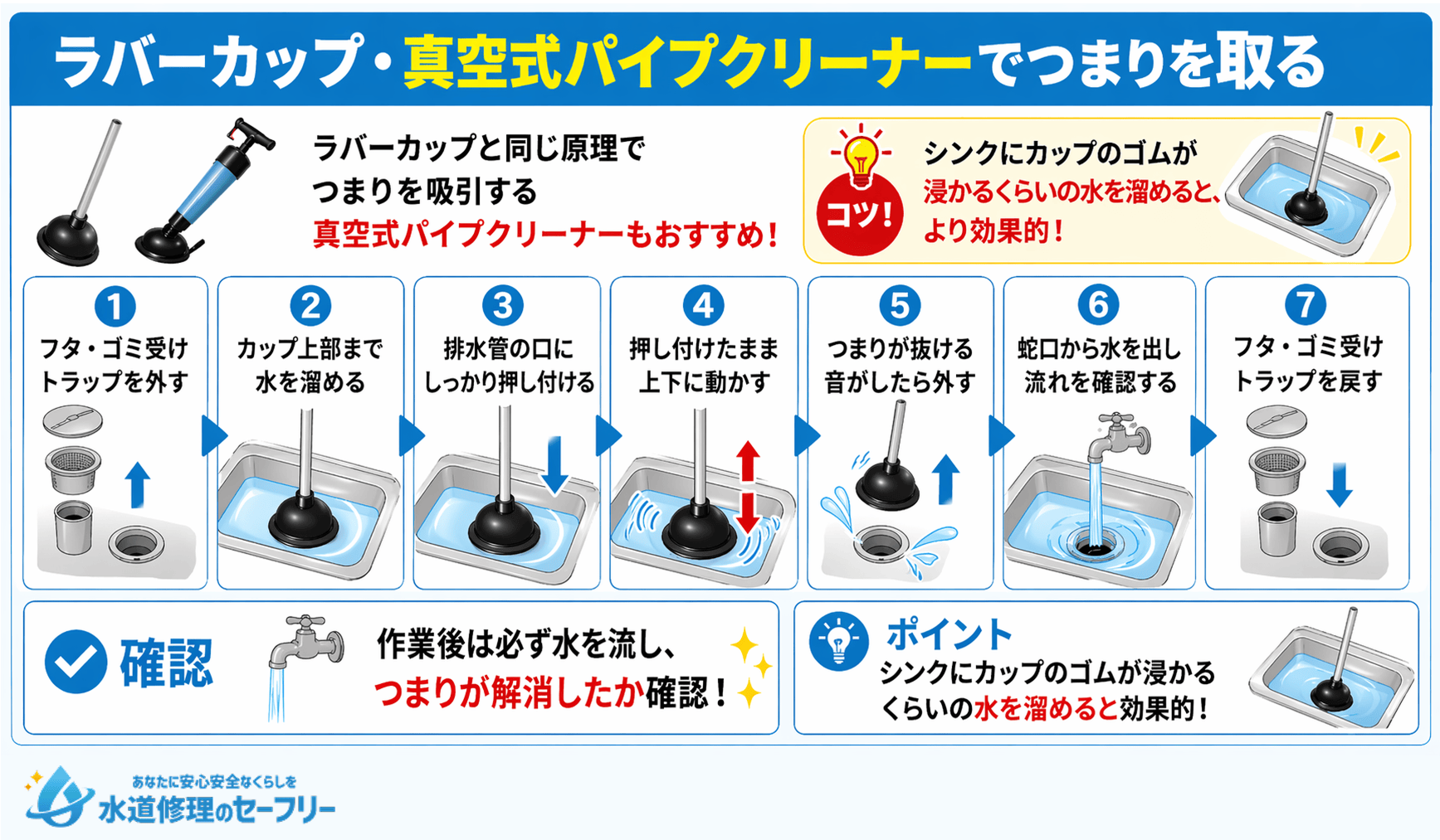 ラバーカップ・真空式パイプクリーナーでつまりを取る方法を解説