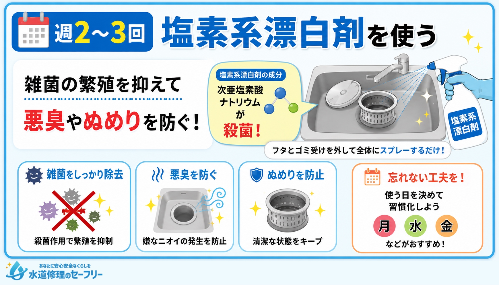 週に2、3回は塩素系漂白剤を使ってキッチン排水溝を掃除しよう!