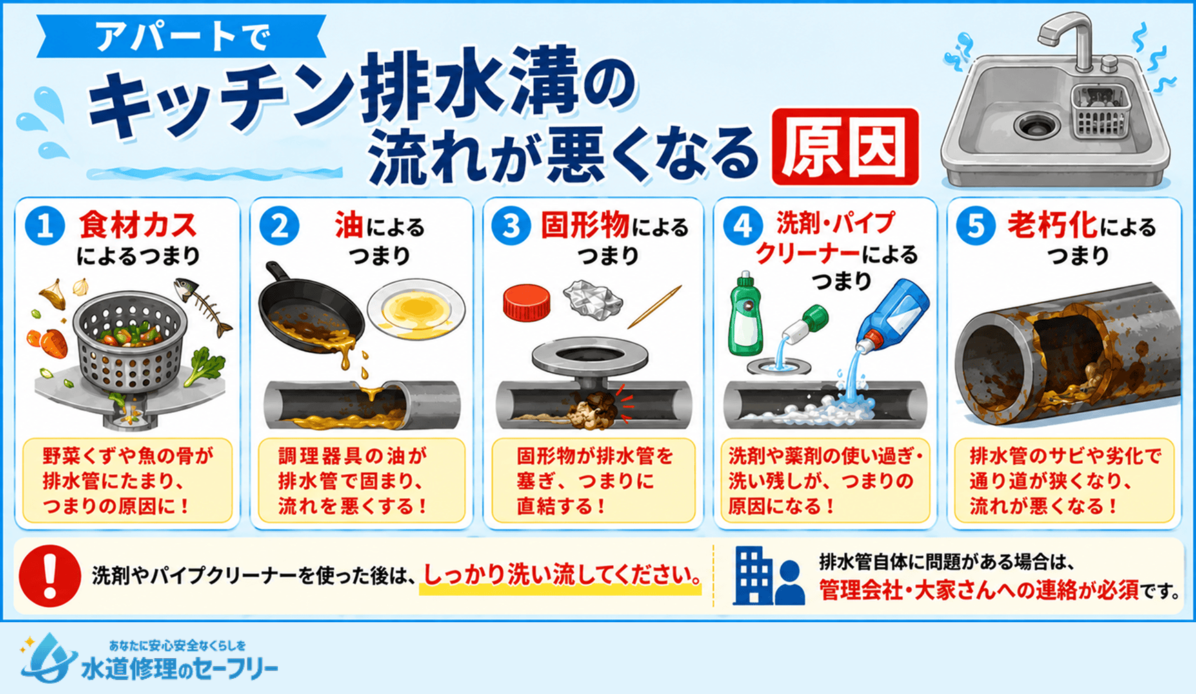 アパートでキッチン排水溝の流れが悪くなる原因を詳しく解説