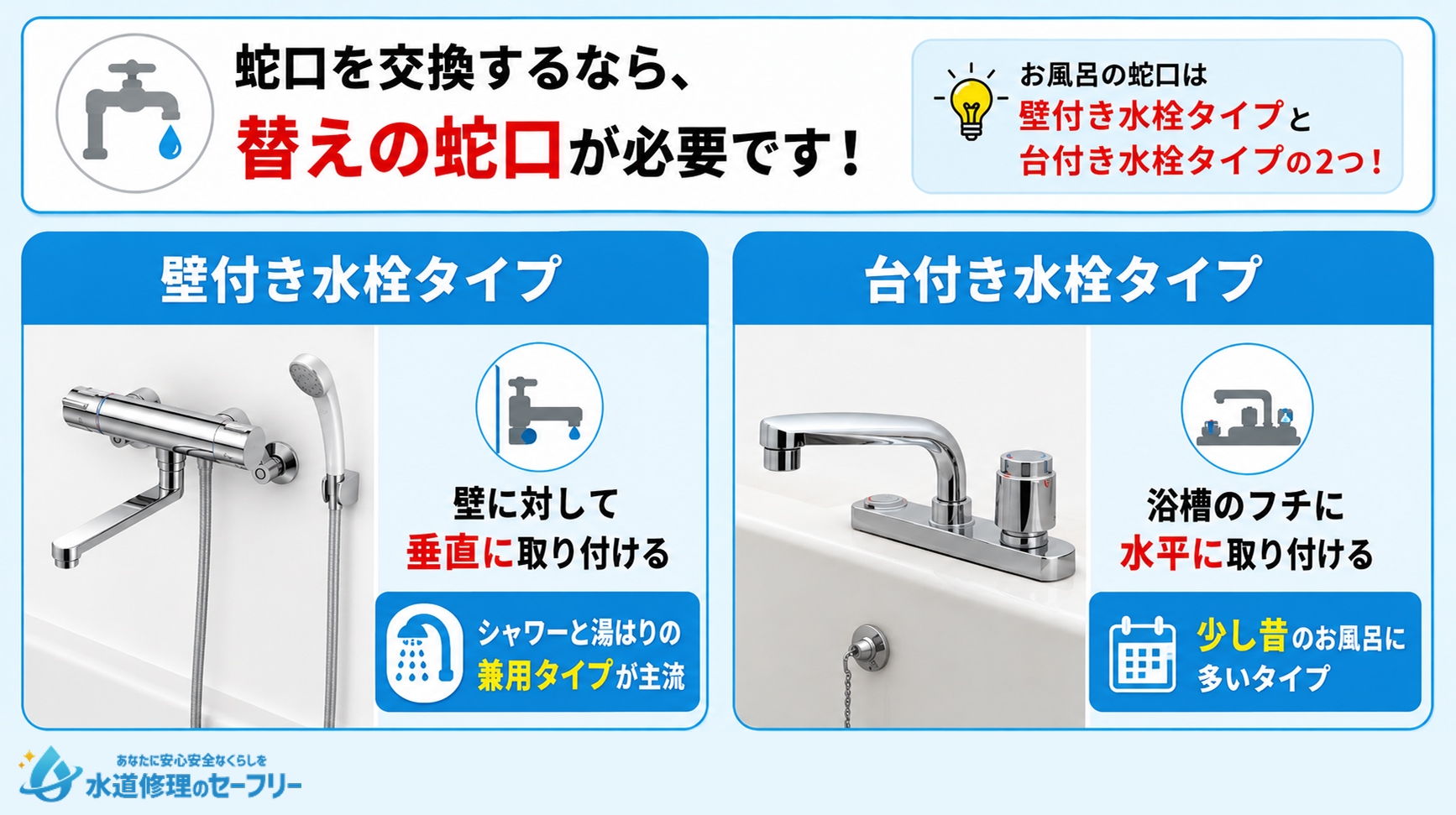 替えの蛇口(壁付き水栓タイプ・台付水栓タイプ)