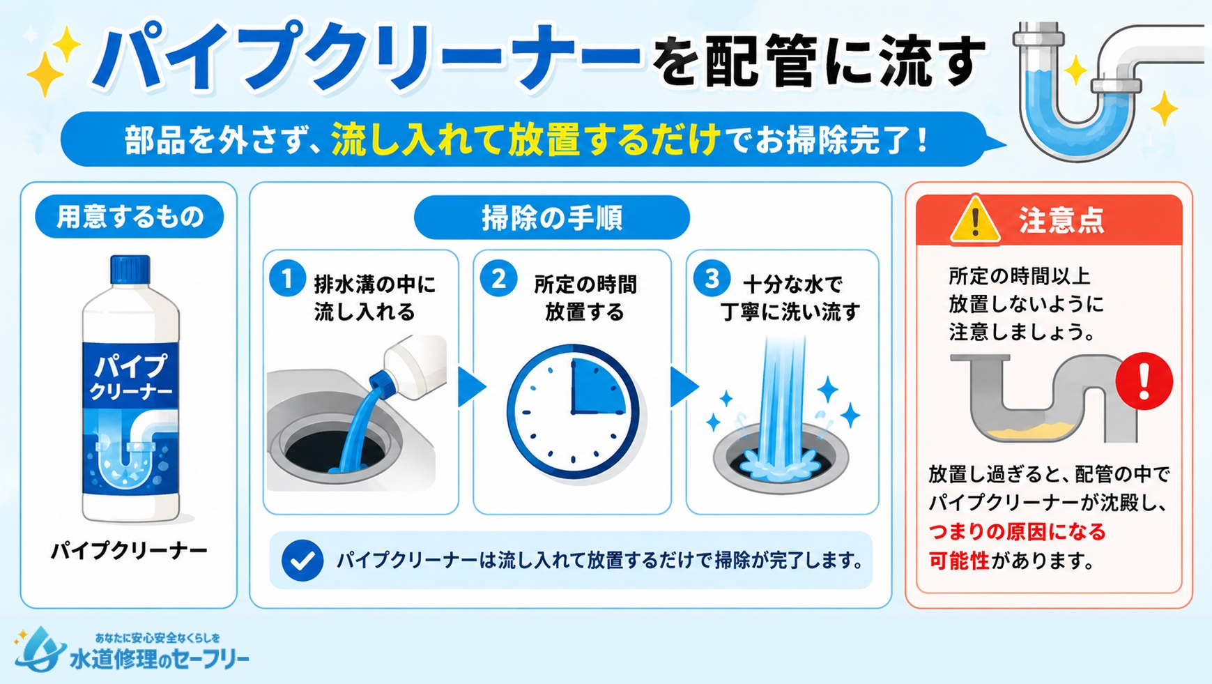 パイプクリーナーを配管に流して掃除する手順を解説