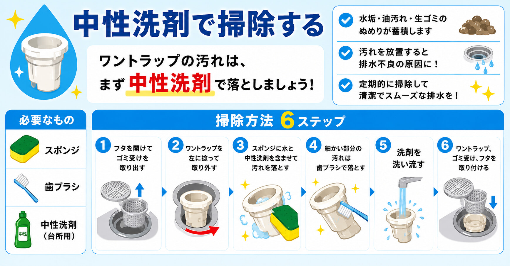 ワントラップの汚れを中性洗剤で落とす方法6ステップを解説