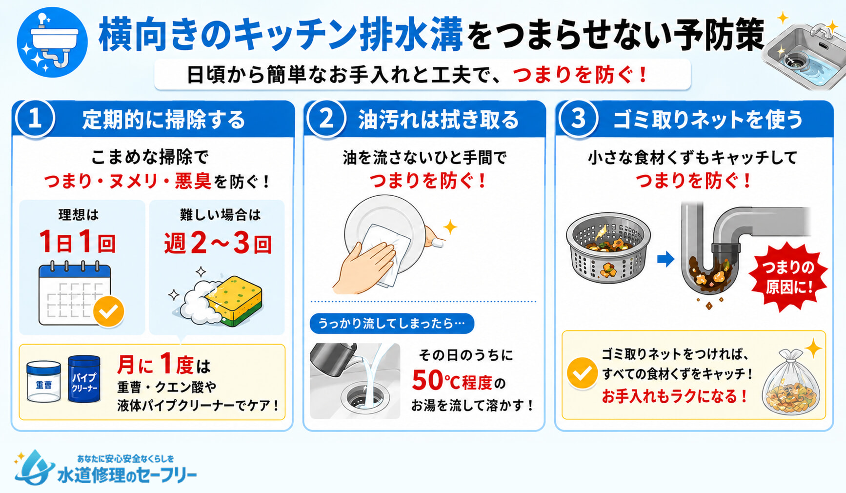 横向きのキッチン排水溝をつまらせない予防策を紹介。日々の工夫でつまりを防ぎましょう