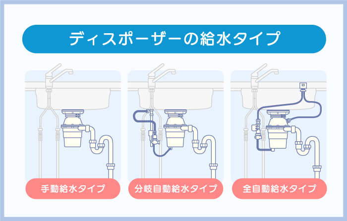 ディスポーザーの給水タイプ