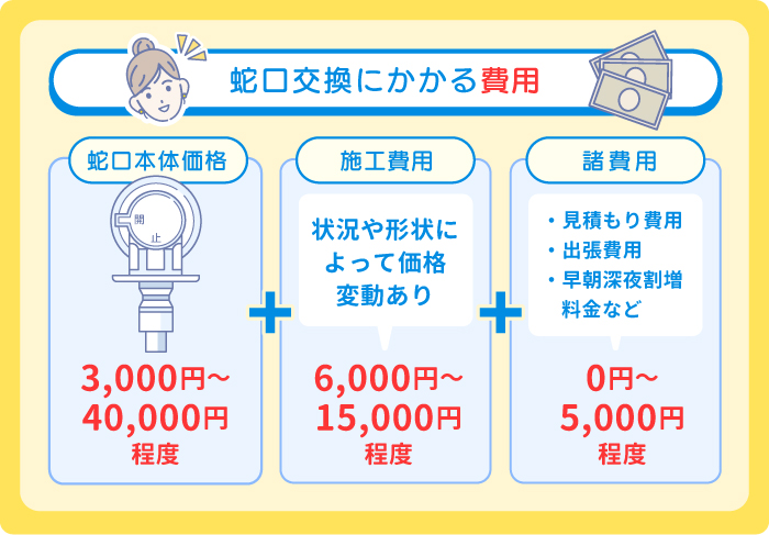 洗濯機の蛇口交換費用の内訳