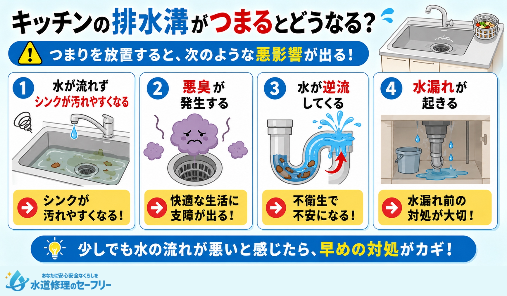 キッチンの排水溝がつまるとどうなる?どんな影響があるか解説