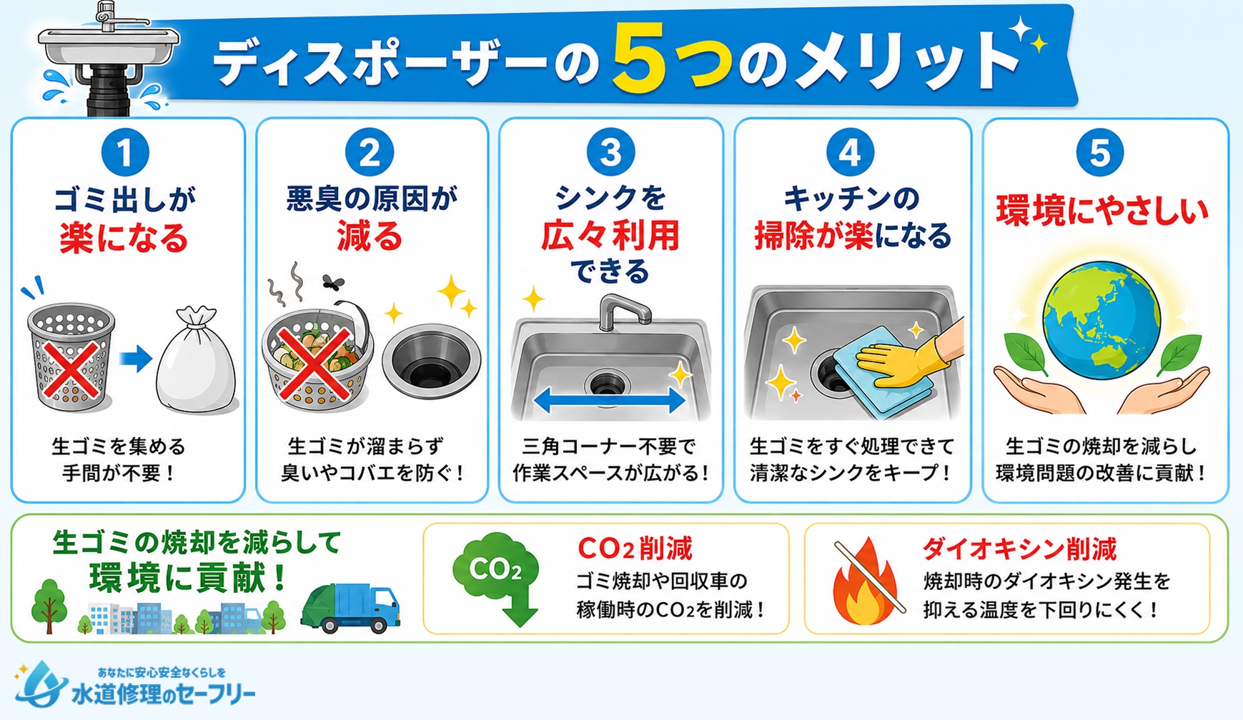 ディスポーザーの5つのメリットを解説
